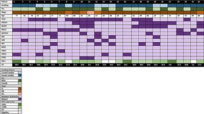 Genotyping Squamous Cell Lung Carcinoma in Colombia (Geno1.1-CLICaP)